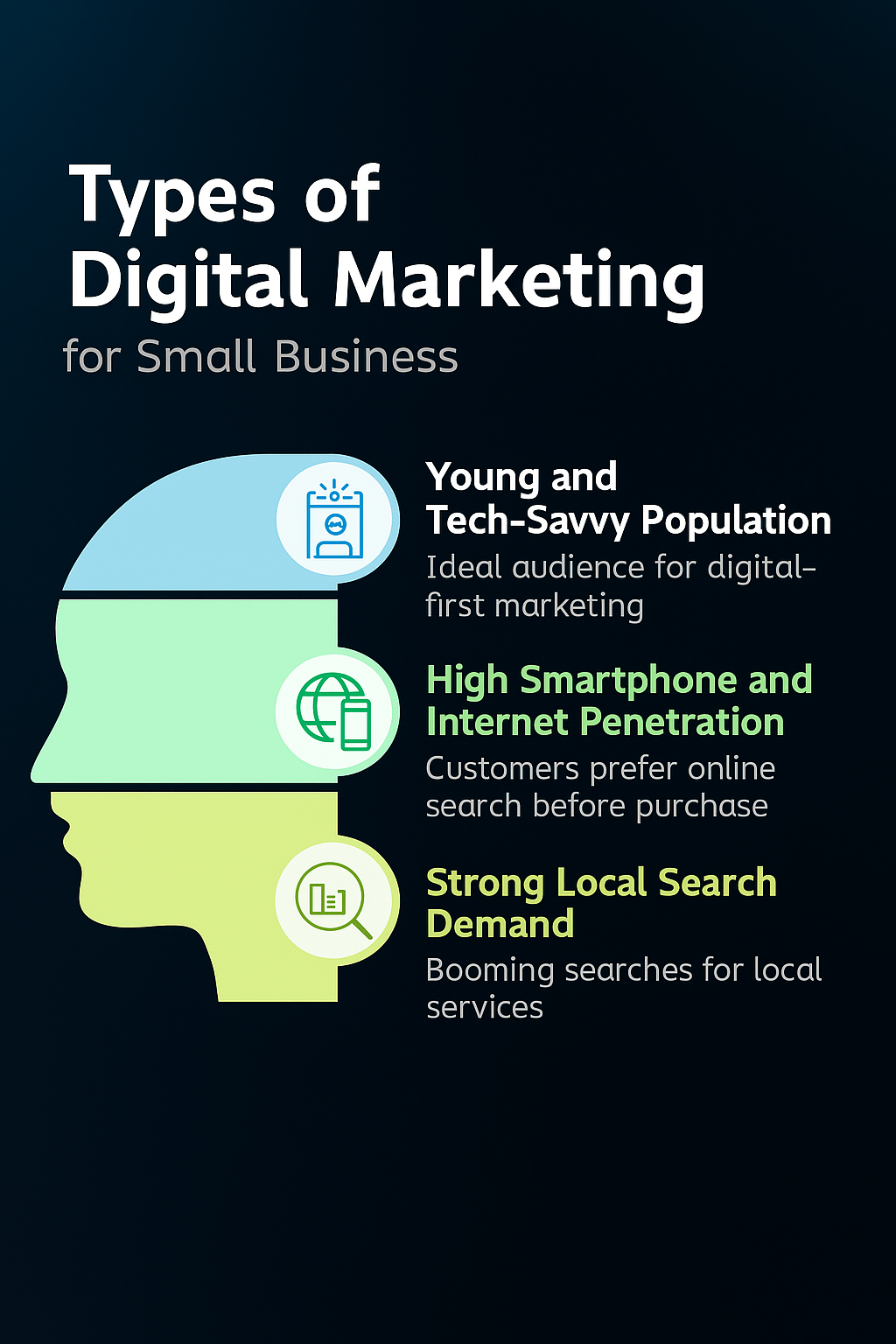 Digital Marketing Strategy Pyramid